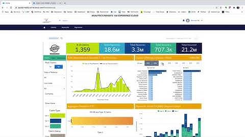 Advanced analytics embedded in a Salesforce portal with Tableau CRM and Experience Cloud