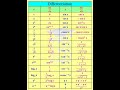 Differentiation Formulas 