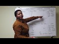 Swahili grammar for begginers construction of swahili past tense positive  negative