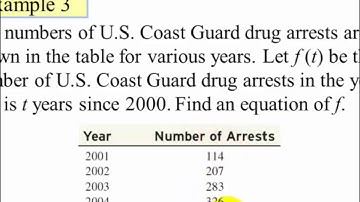 Modeling with Radical Functions Part 1