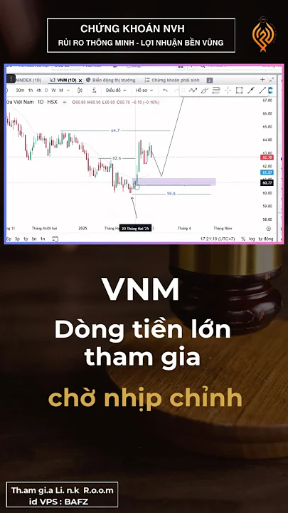 Phân tích cổ phiếu VNM : Dòng tiền lớn đã tham gia #chungkhoan #phantichkythuat #cophieu