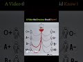 Tell me what is your blood group?? #bloodgroup #shortsfeed #shorts #youtube #youtubeshorts