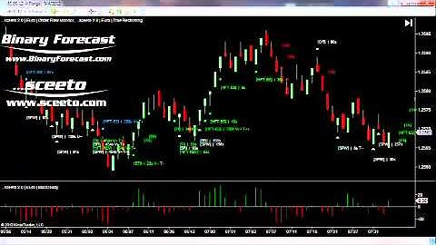 Best Trading Platform- Review - Daily Report 4th September 2012 Forex Euro USD 6E Futures