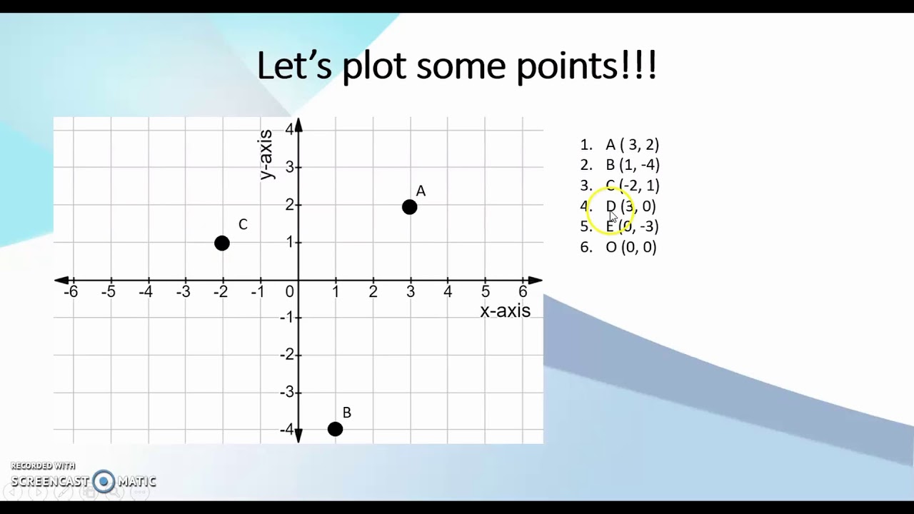 plotting-points-on-a-cartesian-plane-and-reflecting-them-youtube