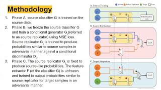 Generative Alignment of Posterior Probabilities for Source-free Domain Adaptation