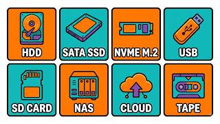 Every Storage Device Explained in 13 Minutes
