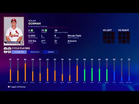 MLB THE SHOW 22 PLAYER'S DATA / メジャーリーグ選手能力】CARDINALS