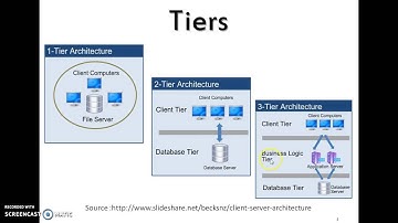 CLIENT SERVER ARCHITECTURE  Part One