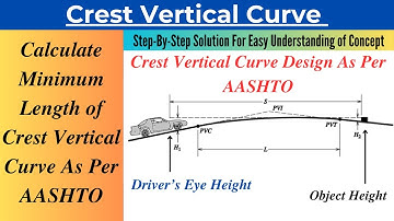 Minimum Length of Crest Vertical Curve For Adequate Stopping Sight Distance As Per AASHTO Guidelines