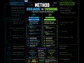 Method Overloading vs Overriding | Most Asked Java Question! Overloading vs Overriding 🤯 |Learn Java