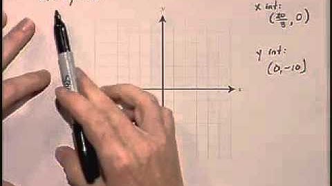 Lial Intermediate Algebra Ch03 Ex02