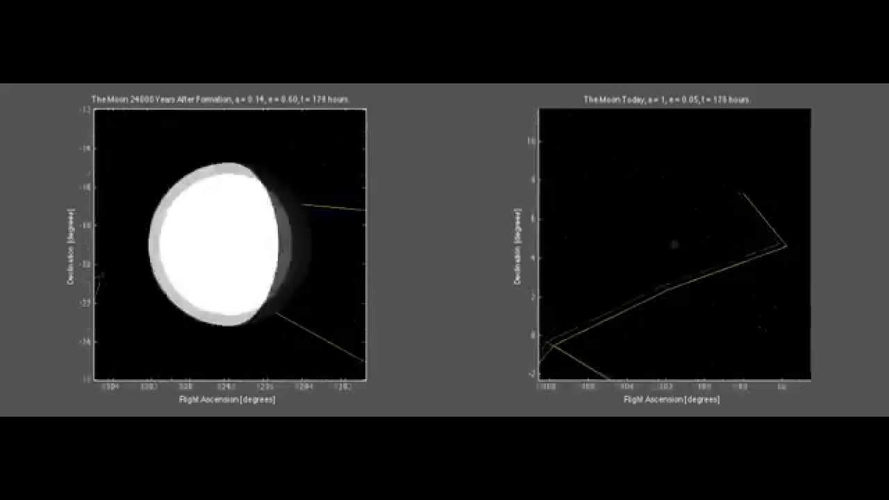 The moon's orbit now and then | Science News