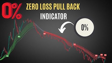 Master the Zero Loss Pullback Trading Strategy with my Pullback Indicator For 2023