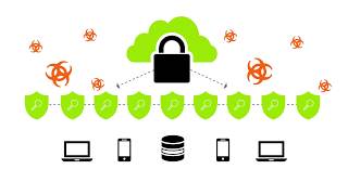 5 Ways Security Can Help MSPs Boost Profits | Webroot