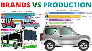 Total vehicles production | best selling Car Brands 1999-2019 | brand vs production Total vehicles production | best selling Car Brands 1999-2019 | brand vs production