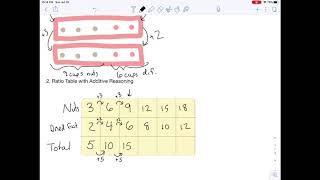 Ratios and Proportions: Multiple Batches Perspective - representations and additive reasoning