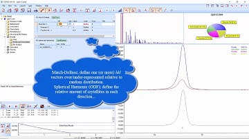 Topas QPA (Preferred Orientation)