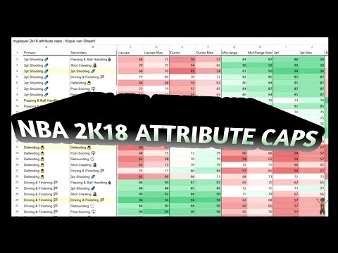 nba 2k18 my player attribute caps
