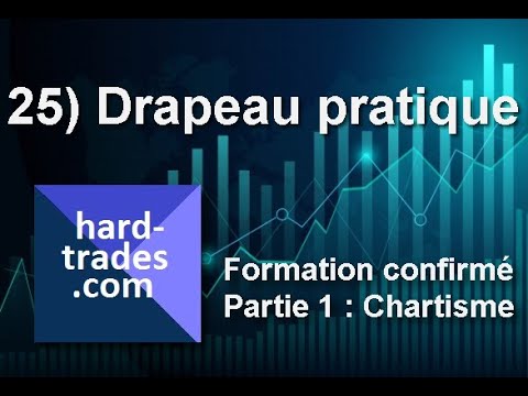 25) Drapeau de continuation de tendance en pratique