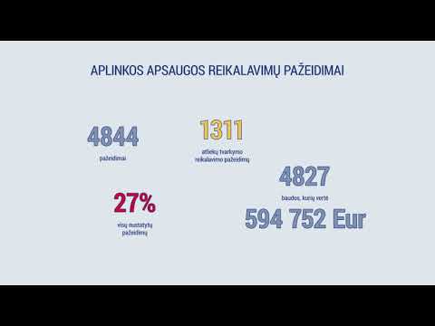 Video: Aplinka. Tarptautinė aplinkos apsauga