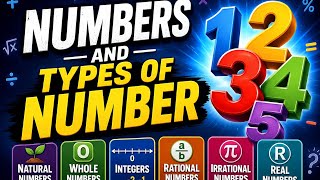 What is Numbers? | Types of Numbers Explained | Natural, Whole, Integer, Rational &amp; Real Numbers |