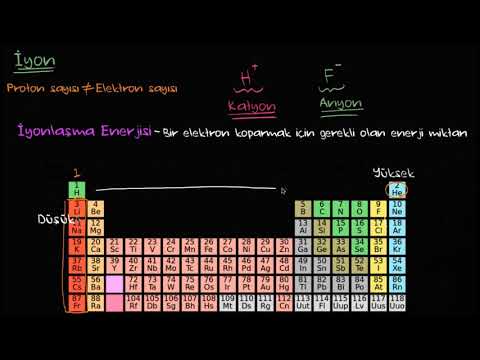 Video: Periyodik cetvelde iyonlaşma enerjisi nedir?