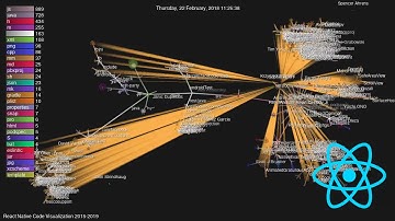 REACT NATIVE HISTORY 2015-NOW GIT VISUALIZATION (GOURCE) 🎵 WITH MUSIC 🎵
