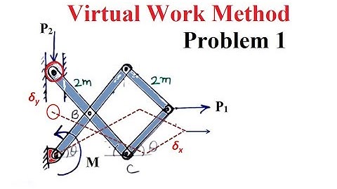Virtuele werkmethode Les 3 ||(Probleem 1)|Technische mechanica|Eerstejaarscursus