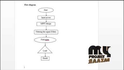 Final Year Projects | DYNAMIC STABILITY OF A MICROGRID WITH AN ACTIVE LOAD