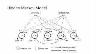 Presentation B9-P2: Predicting learners’ effortful behaviour in adaptive assessment using ...