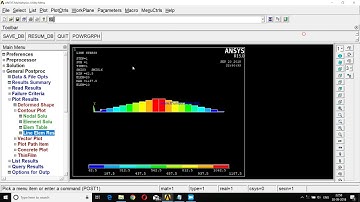 STATIC ANALYSIS OF BEAMS C-SECTION