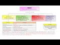 Flowchart = How to Make Effective Flowchart in Microsoft Powerpoint and Documents (HINDI)