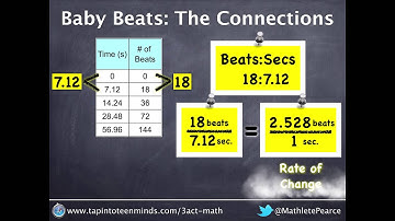 Making Connections in Proportional Reasoning - The Unknown Connections