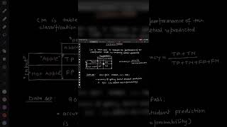 Confusion matrix  : performance measure for classification model #confusionmatrix #machinelearning