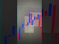 Wednesday Losing Trade  #forex #trading