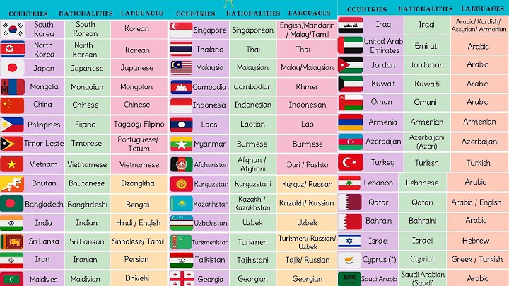 List of Asian Countries with Asian Languages, Asian Flags and Nationalities - DayDayNews