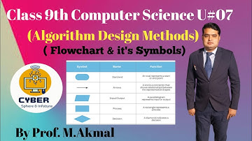 Class 9th Computer Science U#07 (@ALGORITHM DESIGN METHODS, FLOWCHART & IT
