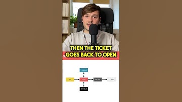 Zendesk Best Practices for Enterprise companies | Ticket Status Workflow