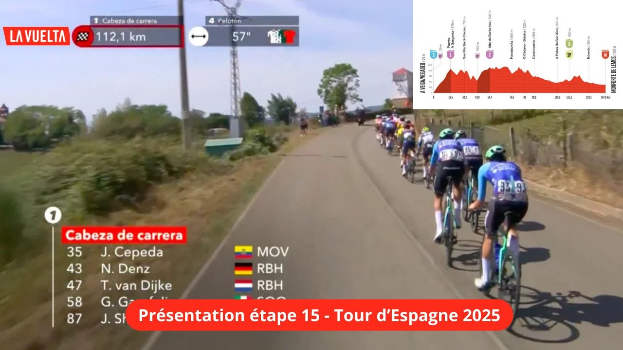 Présentation Etape 15 Vuelta 2025 - Un Profil très Ouvert et Atypique pour les Baroudeurs / Cyclisme