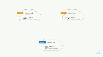 Data Fabric In action