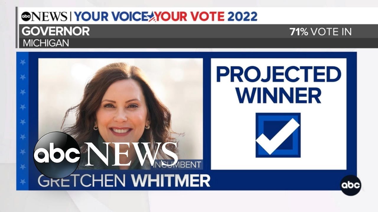 Democratic Gov. Gretchen Whitmer wins reelection in Michigan