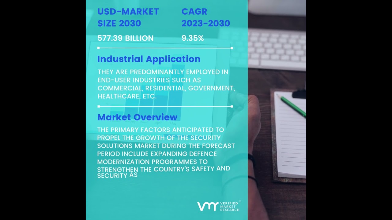 Security Solutions Market Size And Forecast