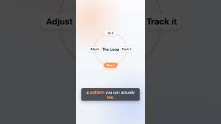 You're not lazy — you just can't see the loop
