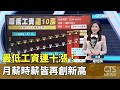 最低工資調升
