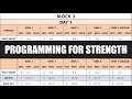 Complete Programming and Periodization for Maximum Strength | How to Write a Strength Program