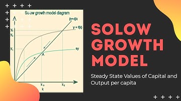 Steady State Value of Capital: Solow Growth Model
