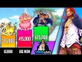 One piece All Yonkos and Admirals ranked (power Levels) - SP Senpai | one piece power Levels