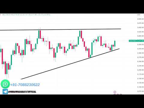 Video preview for Fed Interest Rate Coming | Weekly Gold Analysis From 25 August to 29 August | Crude Oil Prediction | Trump Comment on Fed Members