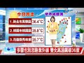 【雅方氣象報報】多雲也別忽略紫外線 雙北高溫飆破36度│中視午間氣象 20260801