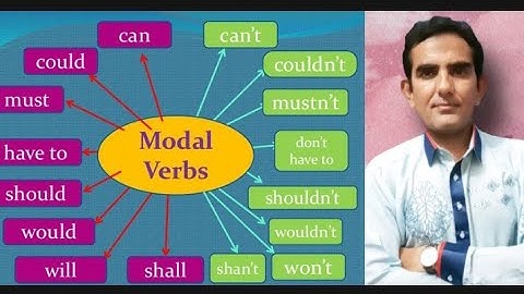 Model verbs |  راہ فلاح